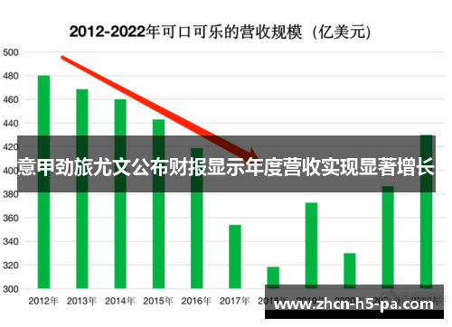 意甲劲旅尤文公布财报显示年度营收实现显著增长 意甲劲旅尤文公布财报显示年度营收实现显著增长