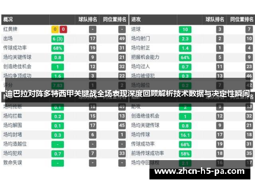 迪巴拉对阵多特西甲关键战全场表现深度回顾解析技术数据与决定性瞬间