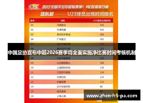 中国足协宣布中超2026赛季将全面实施净比赛时间考核机制 中国足协宣布中超2026赛季将全面实施净比赛时间考核机制
