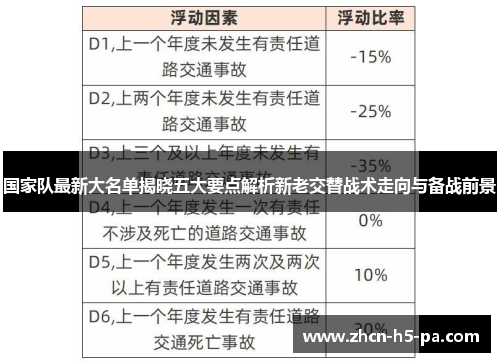 国家队最新大名单揭晓五大要点解析新老交替战术走向与备战前景