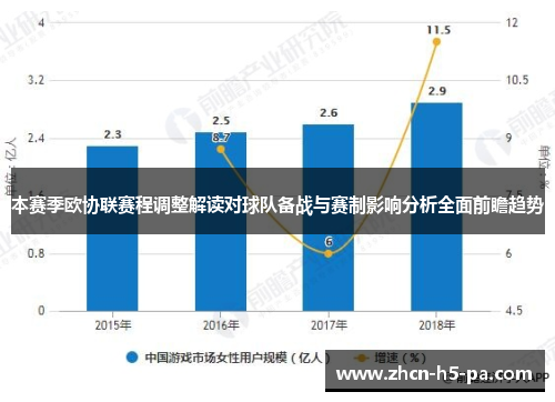 本赛季欧协联赛程调整解读对球队备战与赛制影响分析全面前瞻趋势 本赛季欧协联赛程调整解读对球队备战与赛制影响分析全面前瞻趋势
