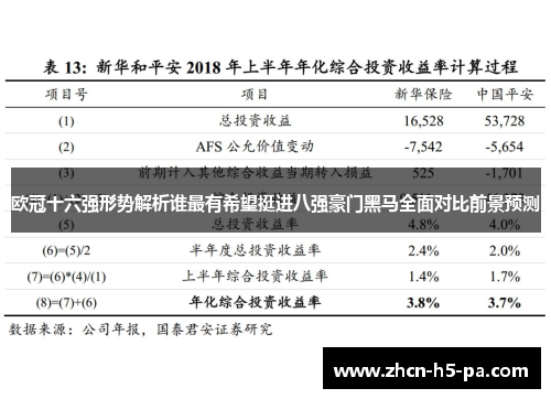 欧冠十六强形势解析谁最有希望挺进八强豪门黑马全面对比前景预测 欧冠十六强形势解析谁最有希望挺进八强豪门黑马全面对比前景预测