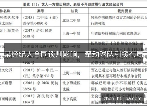 某经纪人合同谈判影响，牵动球队引援布局